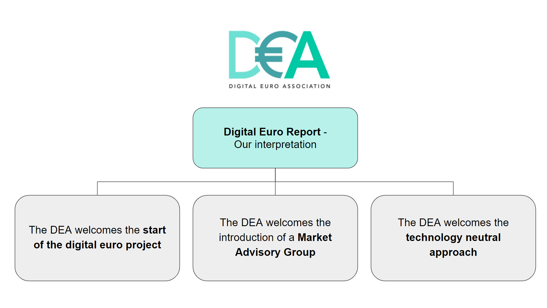 DEA EZB